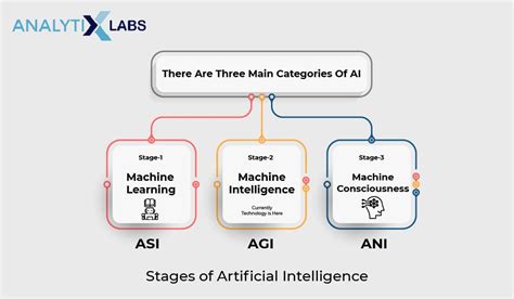 Artificial Intelligence Course Syllabus 2022