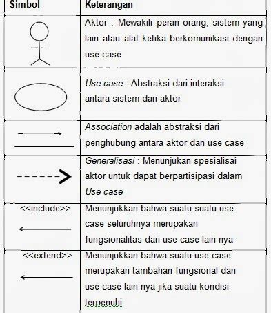 Contoh Use Case Diagram Dilengkapi Simbol Dan Komponen Images