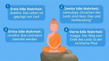 Die Vier Edlen Wahrheiten • Buddhismus · [mit Video]