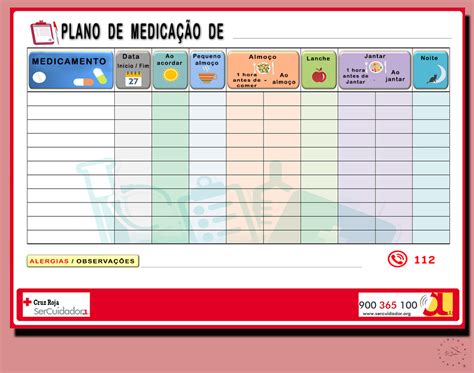 Cuidador Informal - A adaptação a novos medicamentos
