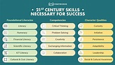 21st century skills - what, why, how? - PrepWorks