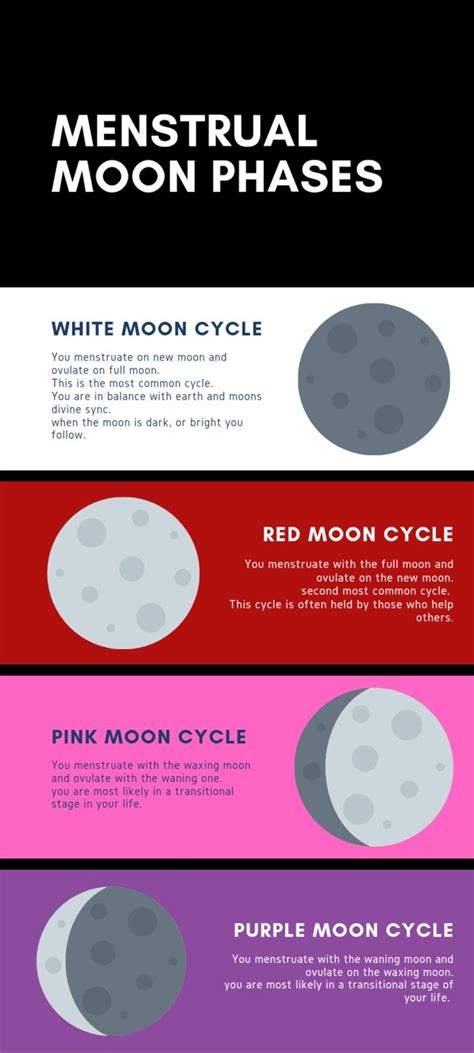 Red Moon Cycle Artofit