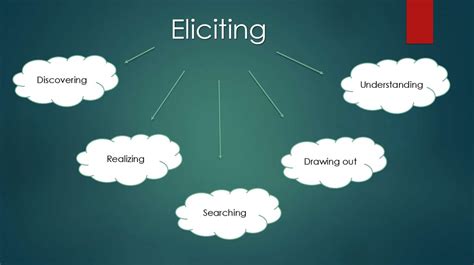 Effective Eliciting презентация онлайн