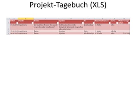 Es wird innerhalb einer schleife haben, falls die schleife ausgeführt vermag. Vorlage Archive - Projekmanagement24