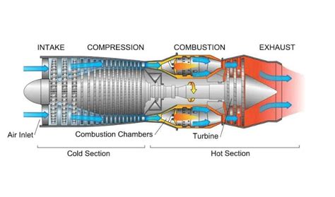Components Of Jet Engines Vlrengbr