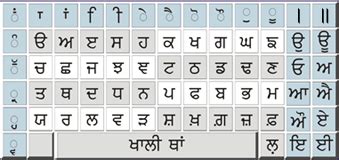 Sodhak Gurmukhi Unicode Typing Pad Spell Checker And Font Converter