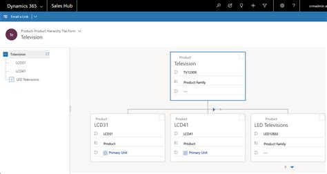 Configure Visualizations For Hierarchical Data With Model Driven Apps My Xxx Hot Girl