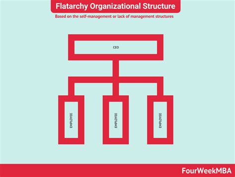 what is an organizational structure and why it matters fourweekmba
