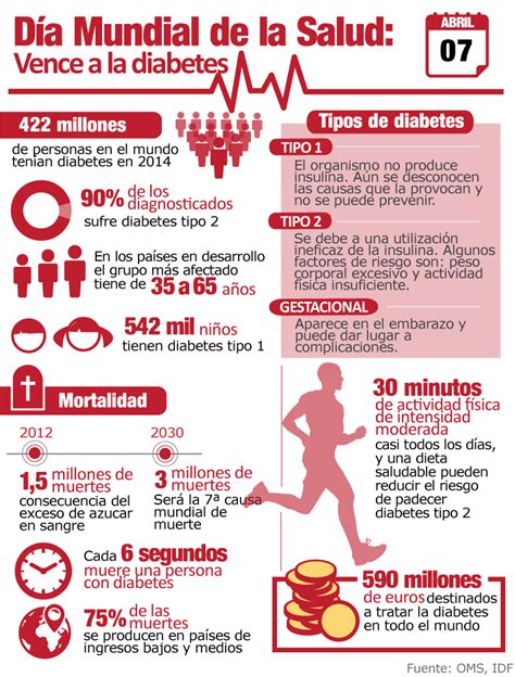 Celebramos El Día Internacional De La Salud ¿qué Sabes De La Diabetes