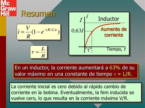 Corriente Transitoria Y Inductancia