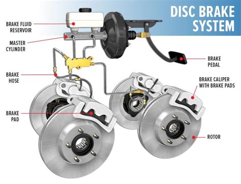 What You Need To Know About Brakes Randl Automotive