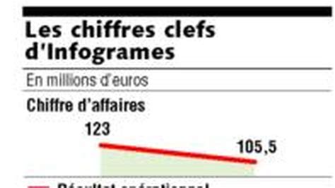Infogrames Espère Boucler Sa Restructuration Financière Début 2007