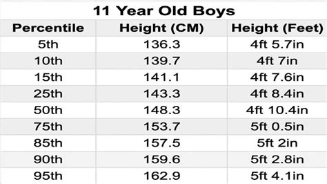 The Average Height For 11 Year Olds Girls And Boys