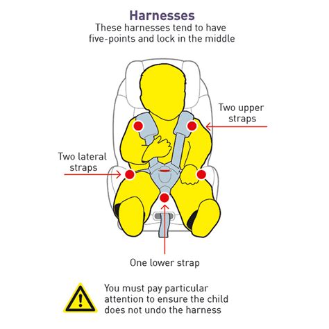 How To Adjust Car Seat Straps Dreferenz Blog