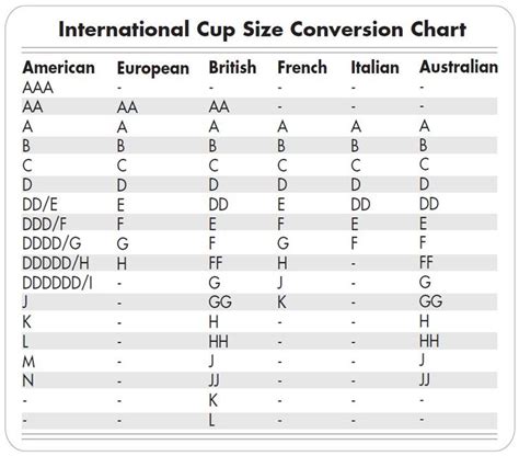 International Bra Cup Size Chart Bra International Cup Bra Cup Sizes