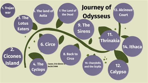 Timeline Of Odysseus Journey In The Odyssey By Cris Gieron Dizon Cazon
