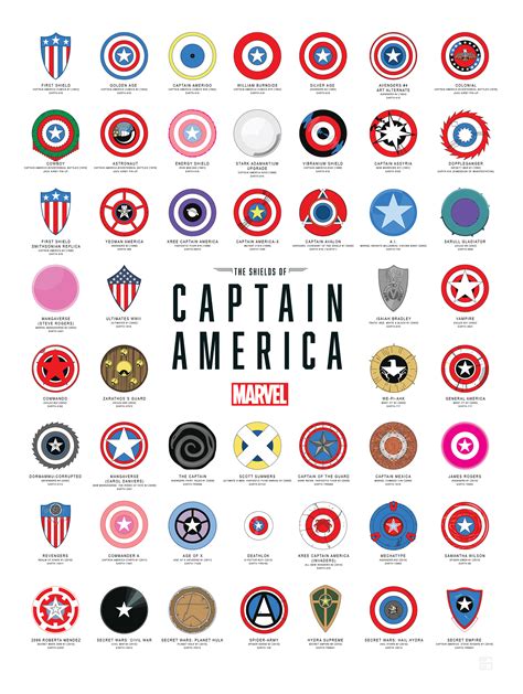 The Shields Of Captain America Rdesignsthroughtime