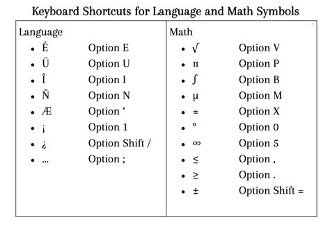 Keyboard Shortcuts For Language And Math Symbols