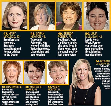 Camerons Cuties The 80 Women Likely To Be Among Mps In Tories New
