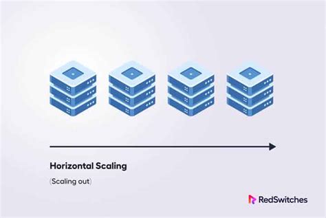 Horizontal Vs Vertical Scaling 5 Key Differences