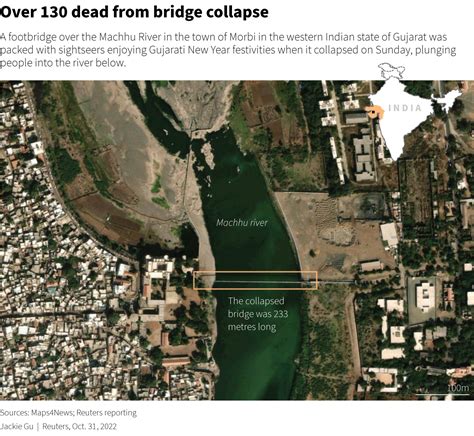 Police Arrest Nine Over Indian Bridge Collapse Toll Reaches 134 Reuters