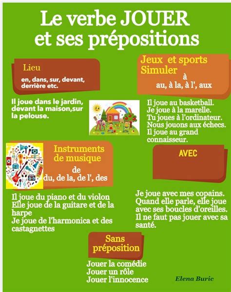 LE VERBE JOUER ET SES PRÉPOSITIONS | Teaching french, How to speak ...