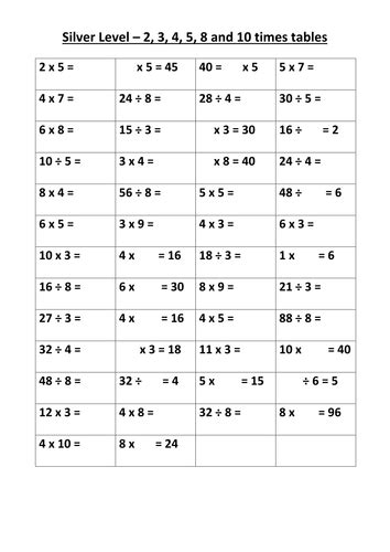 Times Tables Tests Including A 2 Minute Mastery Test Teaching Resources