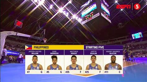 Chinese taipei is the name used in some international organizations and competitions for taiwan (officially the republic of china; Gilas Pilipinas vs Chinese-Taipei FIBA Qualifiers Full ...