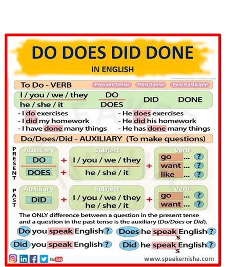 Do Does Did Done Interesting English Words English Vocabulary Words