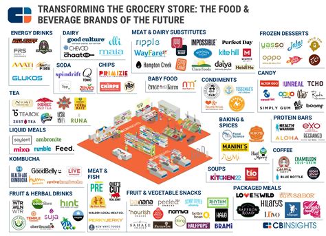 10 jln abell 93100 kuching kuching. Attacking Groceries: 120+ Food & Beverage Startups In One ...