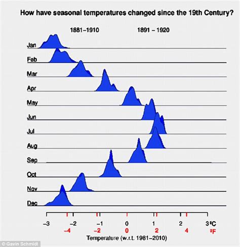 Nasa Animation Shows Steady Rise In Global Temperatures Daily Mail Online