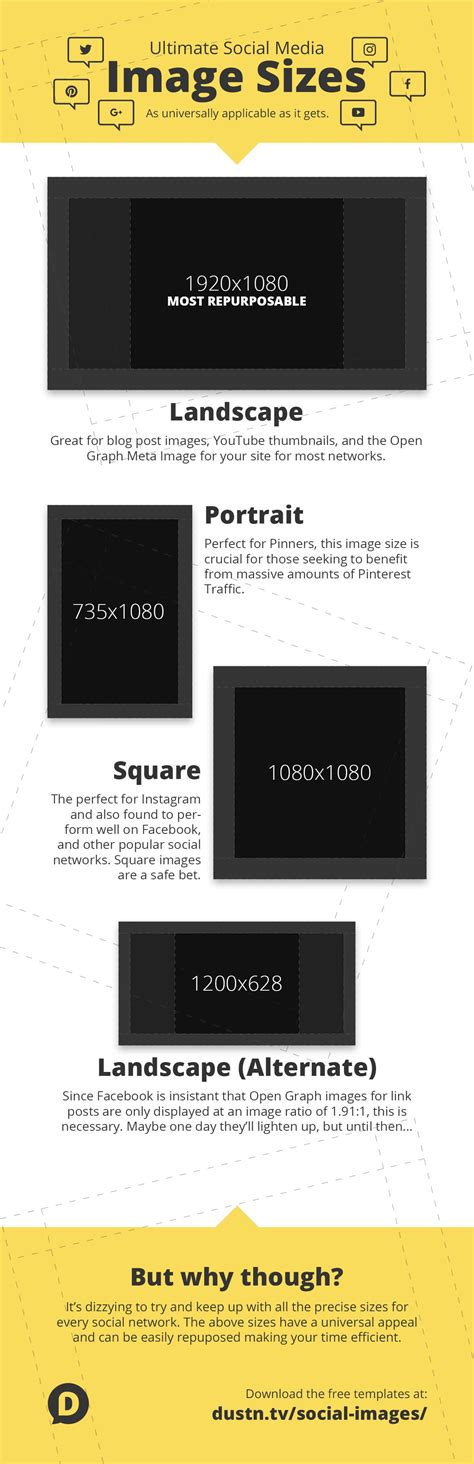 Social Media Image Sizes Everything You Need To Know Downloadable