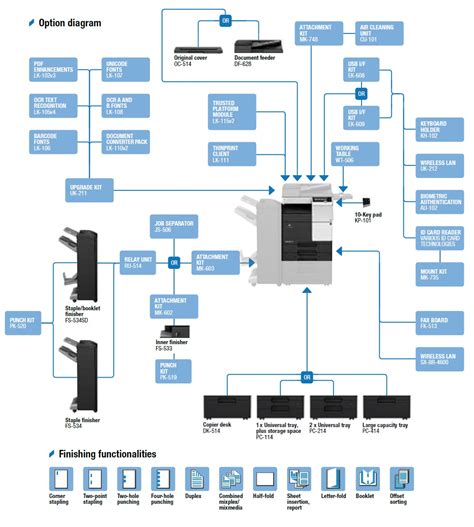 About 0% of these are copiers, 12% are toner cartridges, and 8% are other printer supplies. Get Free Konica Minolta Bizhub C287 Pay For Copies Only