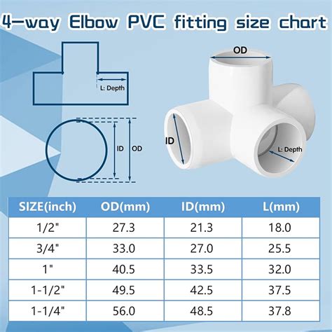 Pvc Pipe Fittings Sizes And Dimensions Guide Diagrams And 48 Off