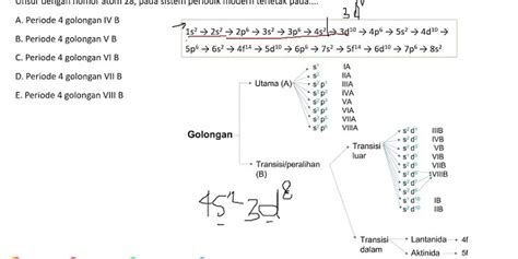 Di Dalam Sistem Periodik Unsur Unsur Yang Terletak Pada Golongan VIB