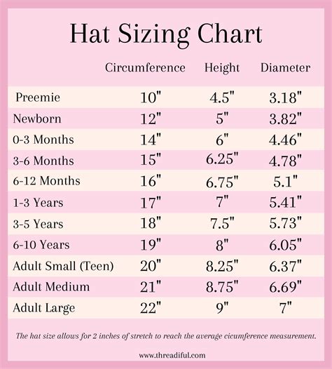 Crochet Hat Sizing Chart Crochet Hat Size Chart Crochet Hat Sizing