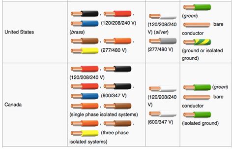 Tip/ring colour codes to memorize (maybe) :) terms in this set (10). 208 Wire Color | ControlBooth