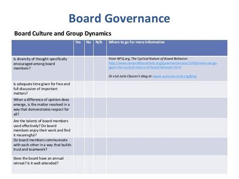 Board Governance And Nonprofit Best Practice Checklist