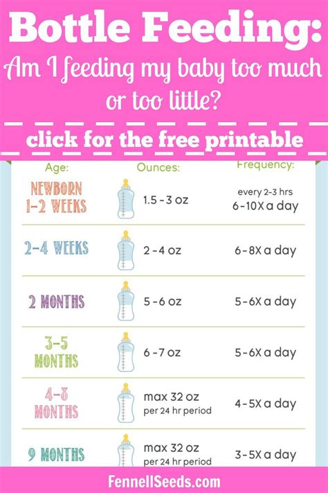 Calf Bottle Feeding Chart