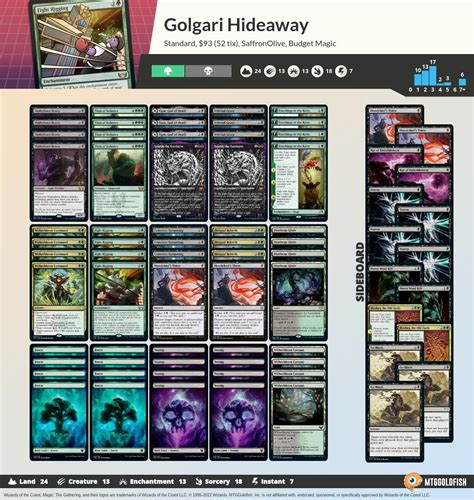 MTGGoldfish On Twitter Budget Magic Golgari Hideaway Streets Of New