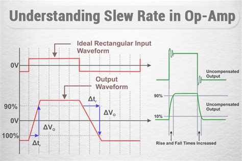 Op Amp Circuit Bandwidth And Slew Rate Test High Cutoff Frequency Riset