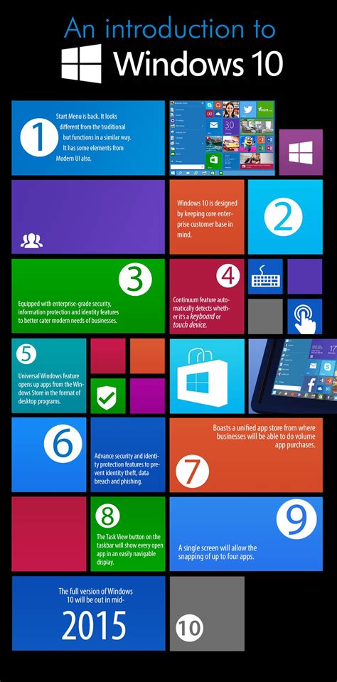 Windows 10 Introduccion Infografia 1280×2590 Windows 10