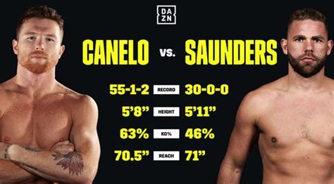 Canelo tko billy joe saunders may give canelo a bit of an argument for a while but in the end alvarez is much the better man and his skills will prove it. Where to watch Billy Joe Saunders vs Canelo Alvarez on UK ...