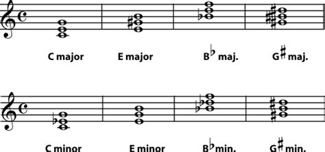 Which note is played on the piano? 5.2 Naming Triads