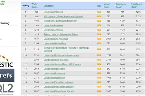 Foto Daftar Universitas Terbaik Di Indonesia Versi Webometrics