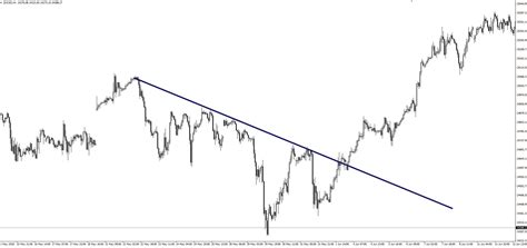 Channel Trading Strategy Channeling Stocks For Profit The Secret Mindset