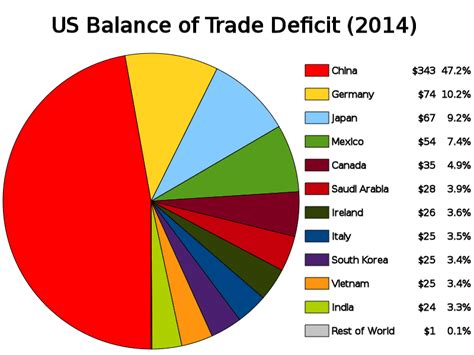 For further information, visit us now! Taxes and Trade Deficits: NAFTA and the Border Adjustment Tax