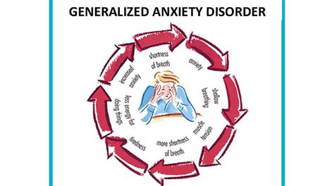 Generalized Anxiety Disorder Symptoms