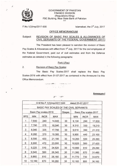 Final Revised Pay Scale Chart In Budget 2023 2024