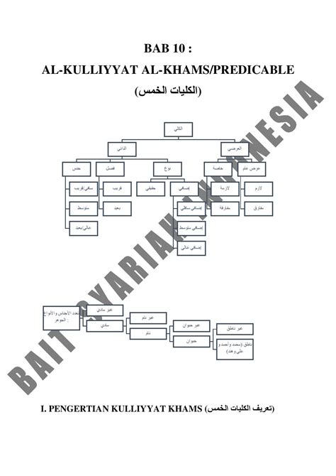 Ilmu Mantiq Menurut Arab And Islam Bab 10 Al Kulliyyat Al Khams